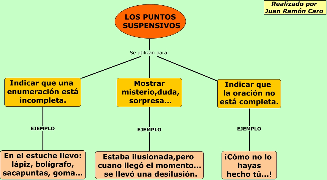 Los puntos suspensivos